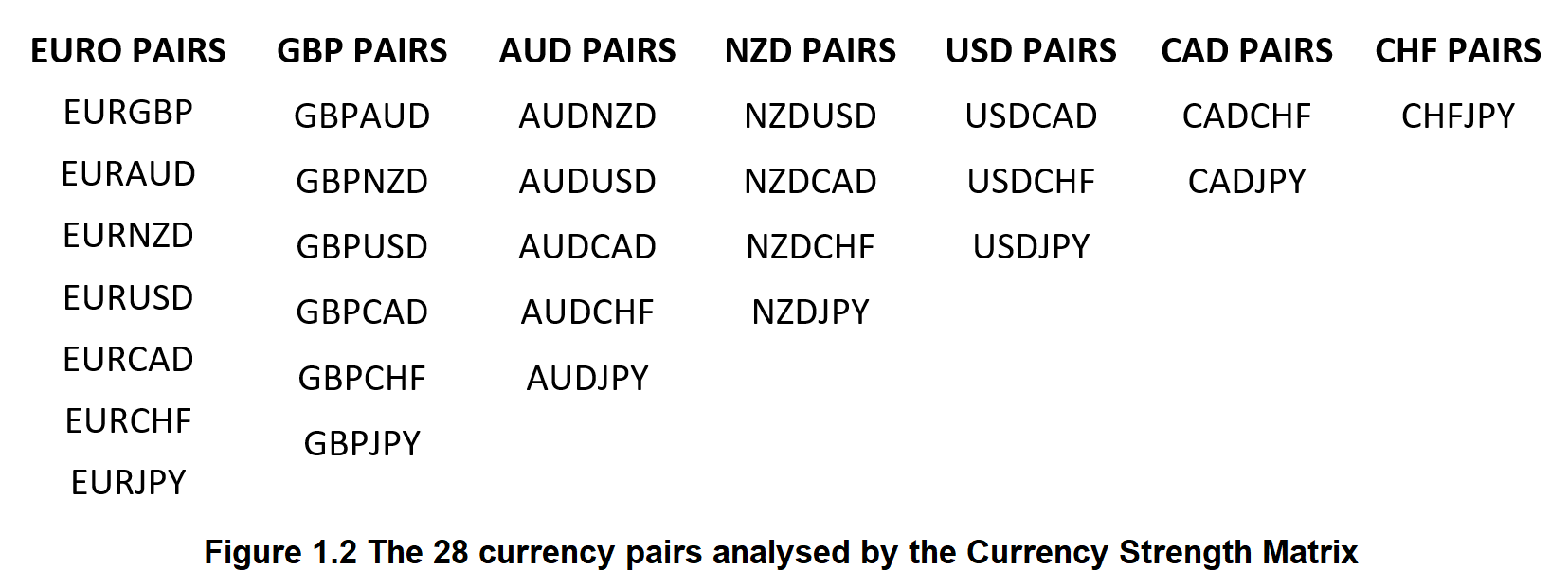 forex cross-pairs currency strength