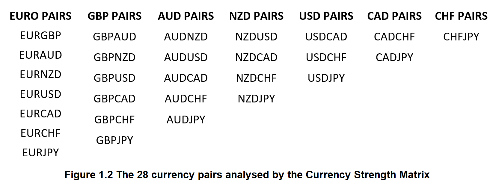 Fx Pairs