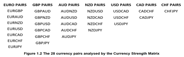 Markets Made Clear - What is the currency strength matrix