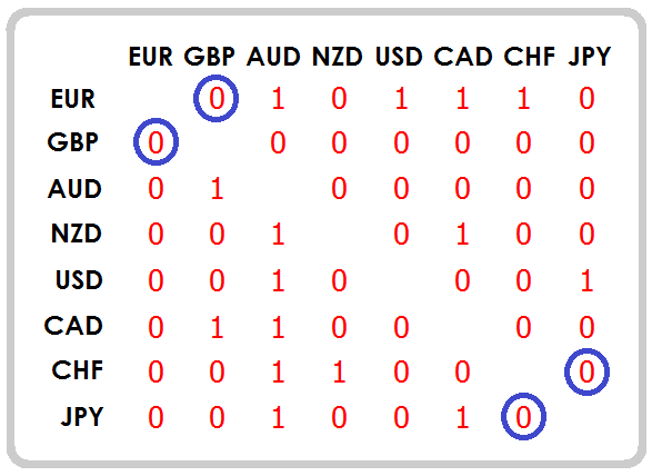 Currency Strength Matrix table of trending markets