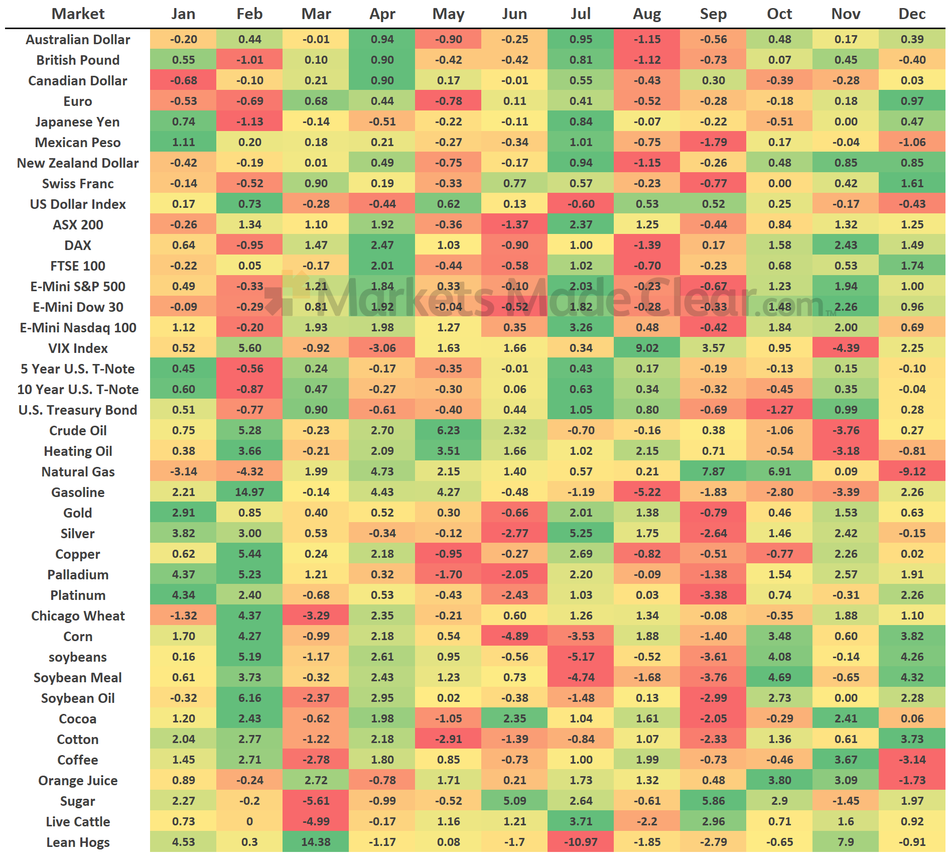 Stock Market Seasonality Chart