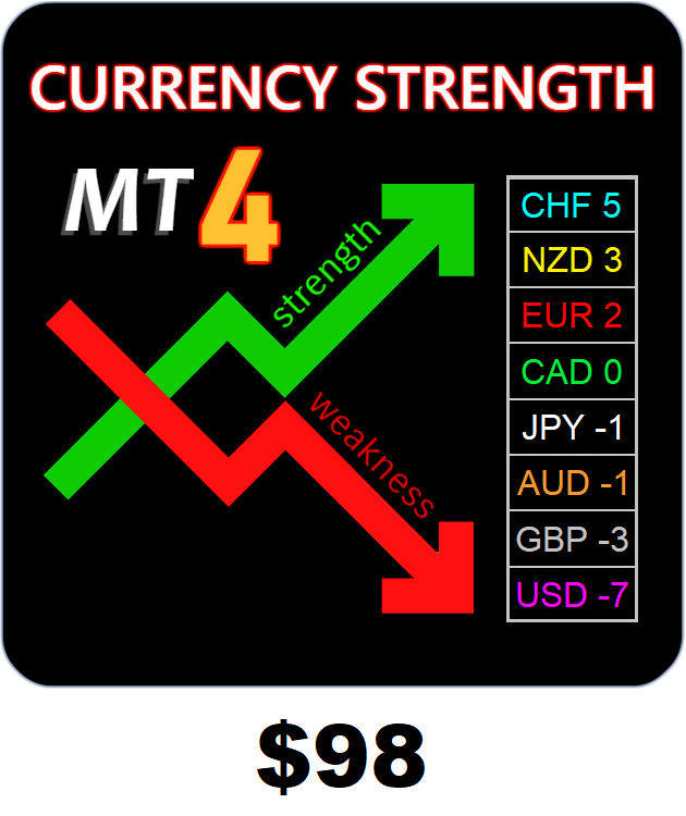 Currency Strength Matrix available on Metatrader4