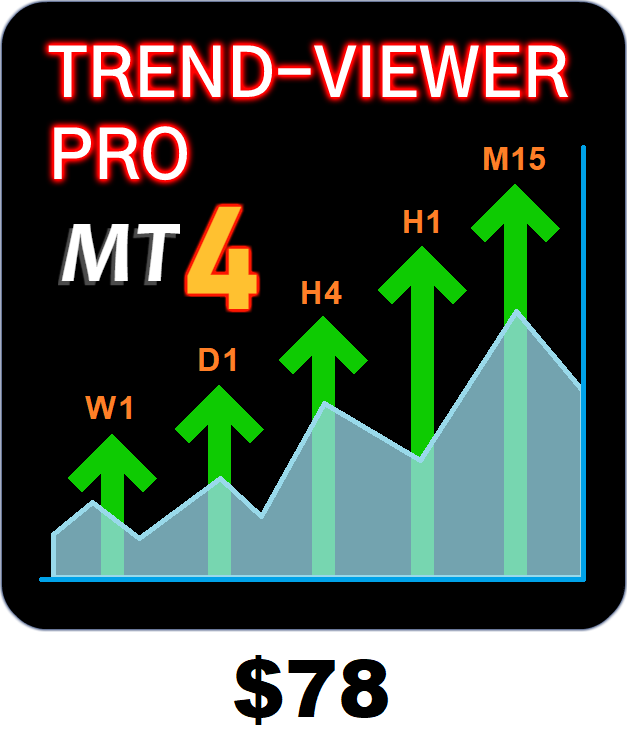 Trend Viewer Pro indicator