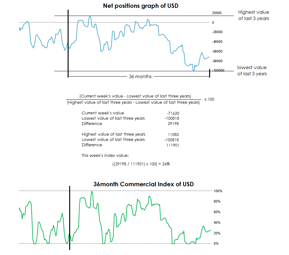 Cot Index Chart